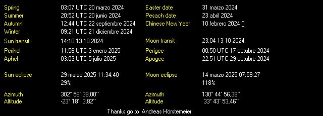 Additional Moon facts from Weather-Display