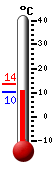 Actual: 10.6°C, Máx: 13.6°C, Mín: 10.6°C