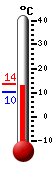 Actual: 10.8°C, Máx: 13.6°C, Mín: 10.4°C