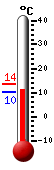 Actual: 13.3°C, Máx: 20.3°C, Mín: 11.7°C