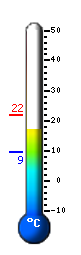 Actual: 19.3&deg;C, Máx: 21.8&deg;C, Mín: 9.4&deg;C