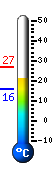 Aktuell: 23.3°C, Max: 26.9°C, Min: 16.0°C