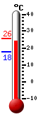 Actual: 25.7°C, Máx: 25.7°C, Mín: 17.7°C